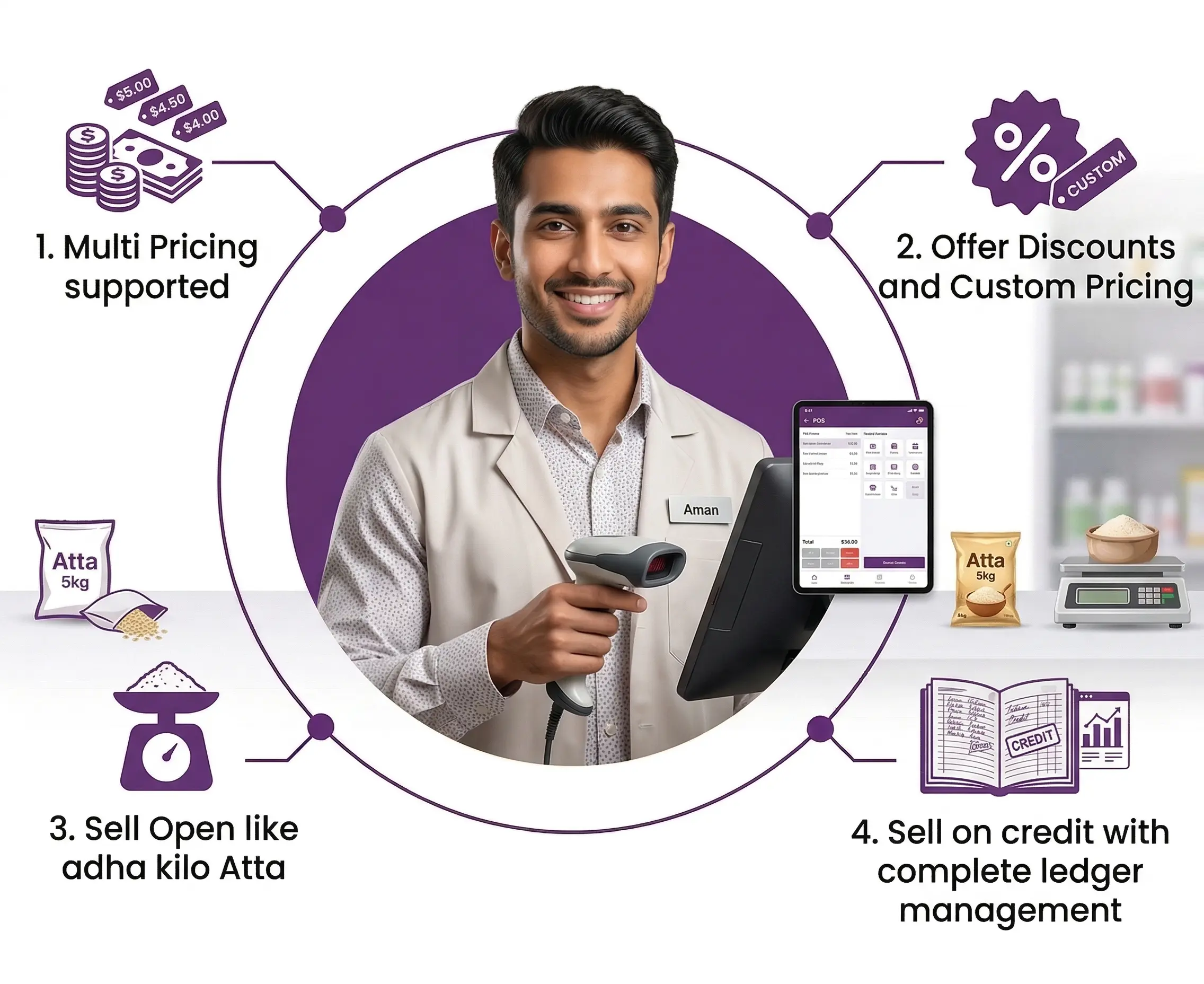 TransactFlow Retail POS Software Dashboard Retail POS interface