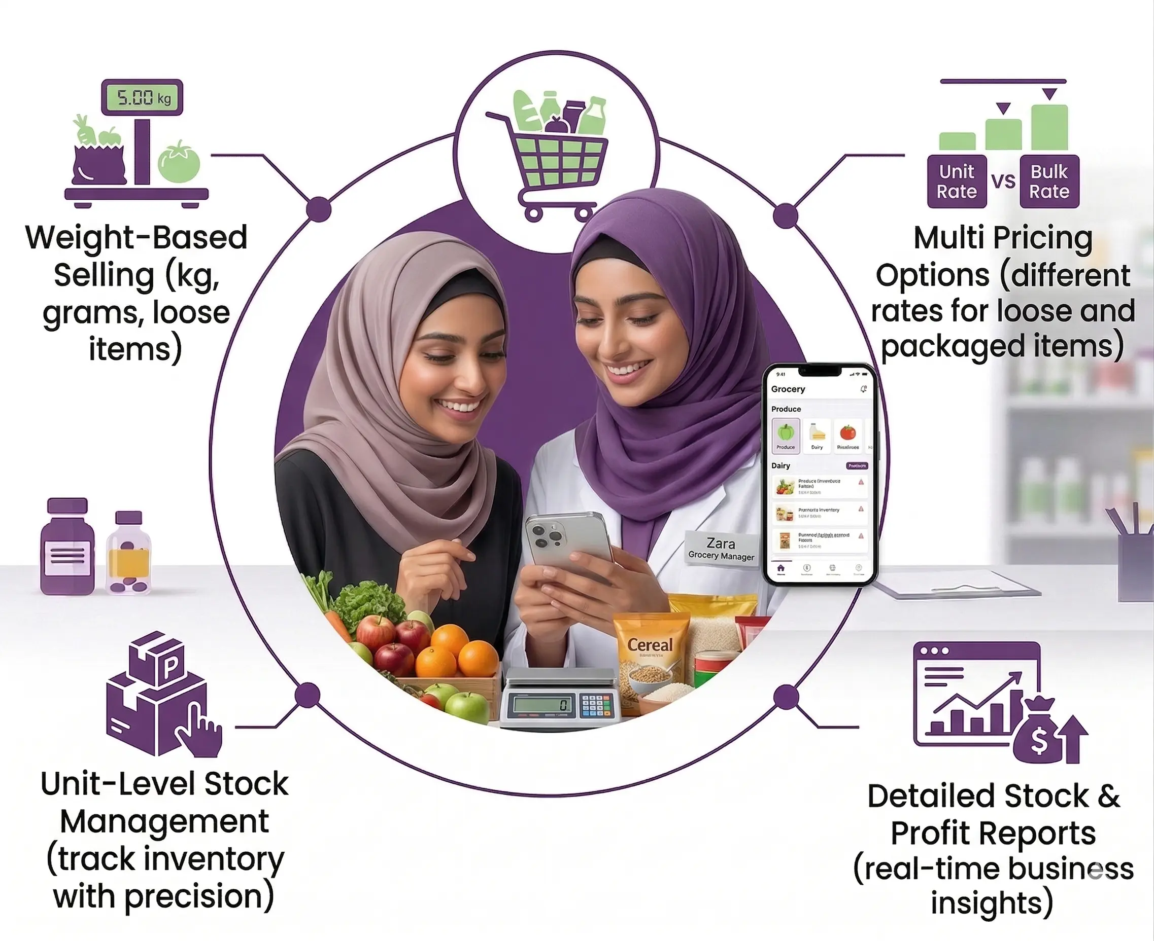 TransactFlow Grocery POS Software Dashboard Grocery POS interface