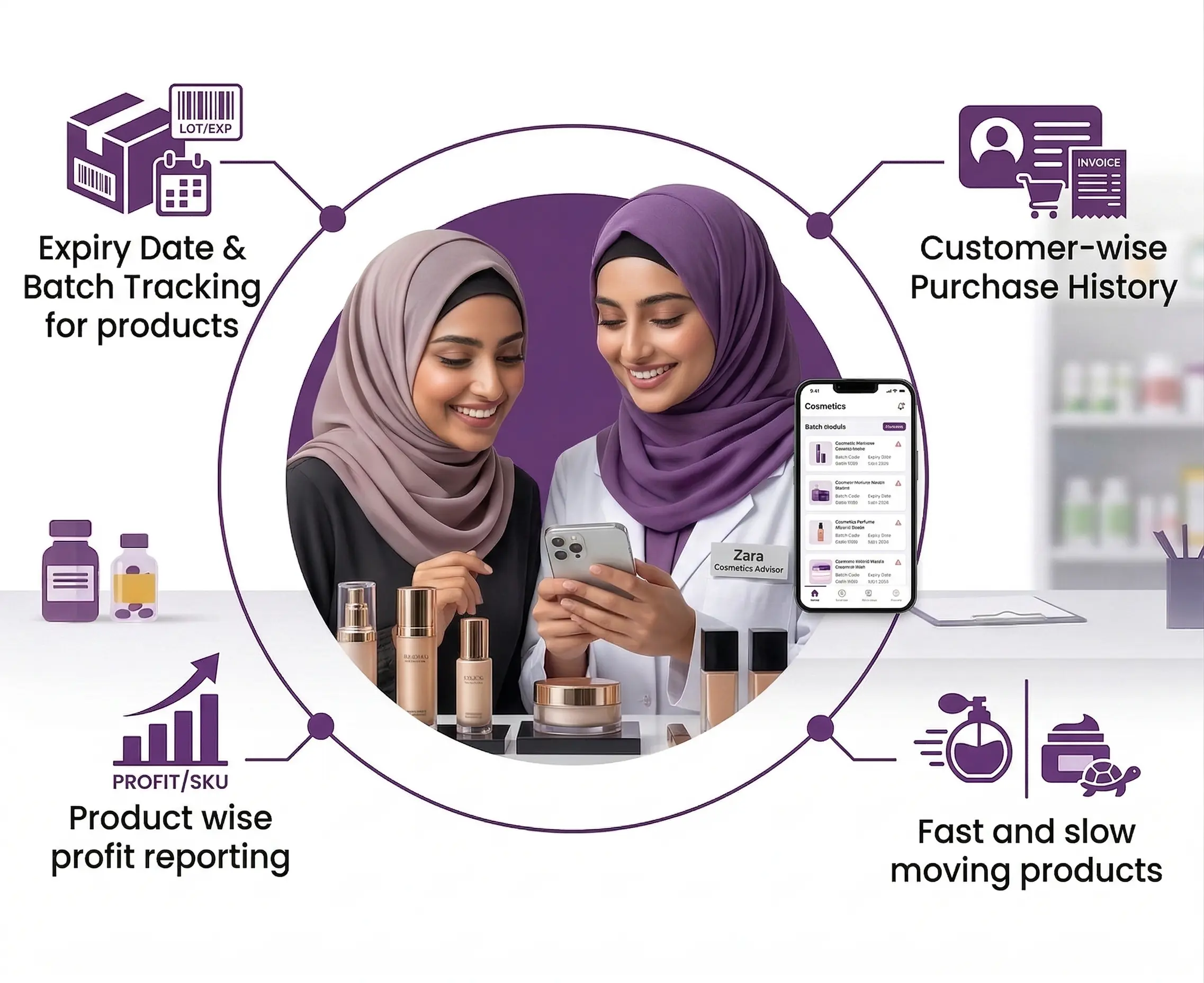 TransactFlow Cosmetics POS Software Dashboard Cosmetics POS interface